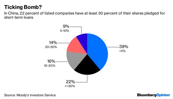 Run for the Exits. China's Talking Up Stocks Again