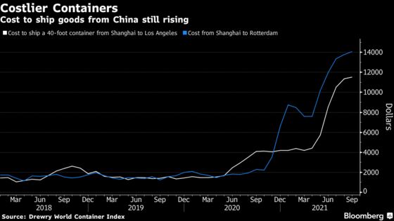 China Factory Inflation Surge to Add Pressure to Global Prices