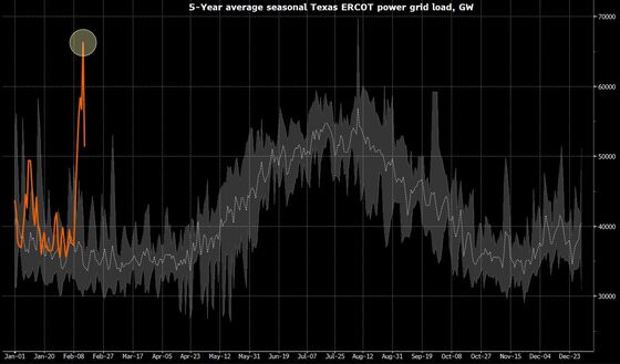 U.S. Power Crisis Leaves Millions Cold, Dark as Blackouts Expand