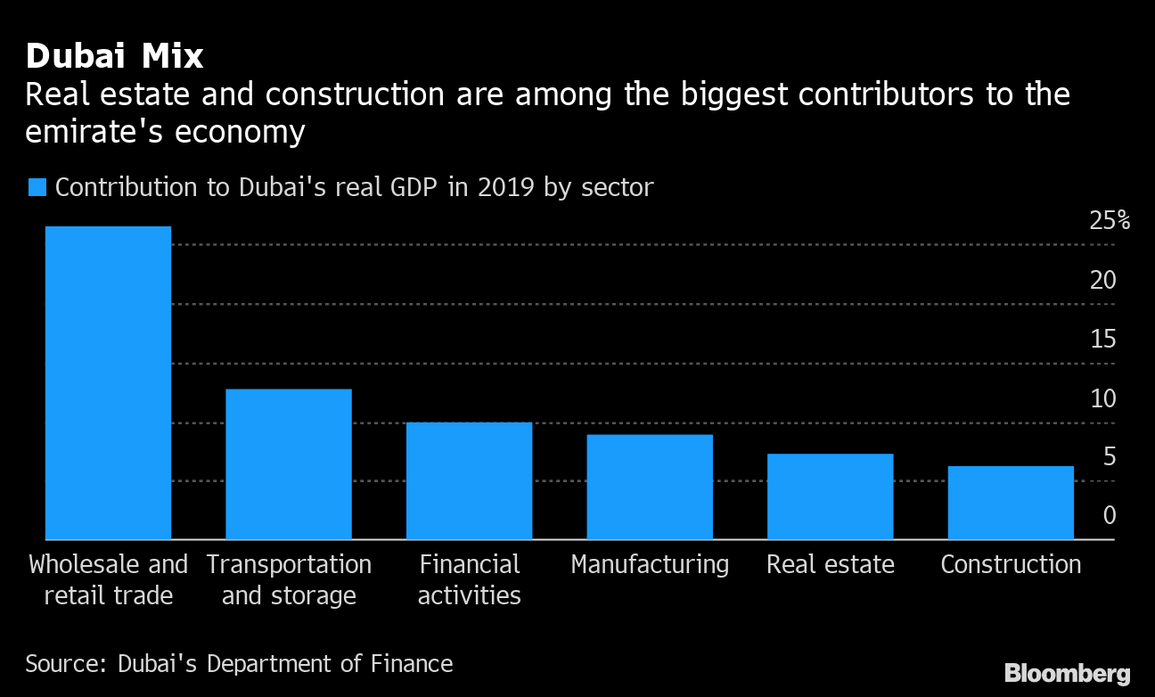 Dubai Crisis Aftershocks Felt In Developer S Third Restructuring Bloomberg