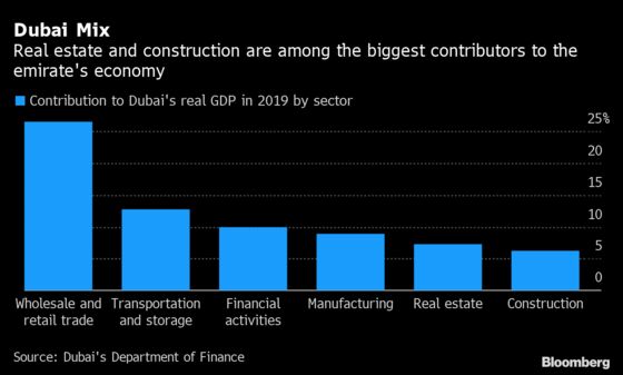Dubai Crisis Aftershocks Felt in Developer’s Third Restructuring