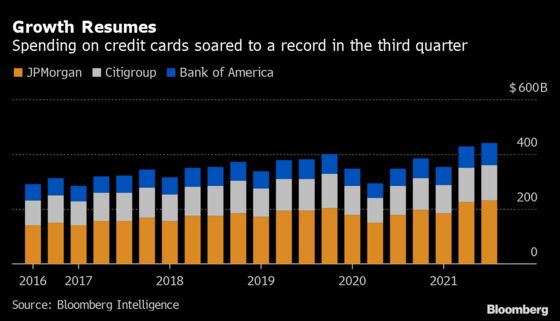 Big Spenders on Credit Cards Still Shun Borrowing With Plastic