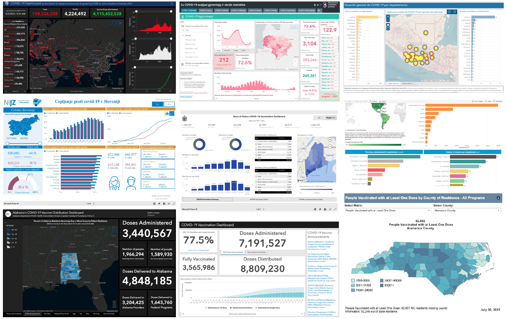 Dashboards everywhere