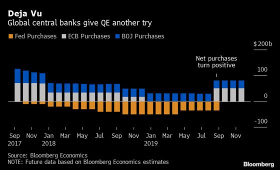 The World’s Central Banks Have Lost Credibility With Markets