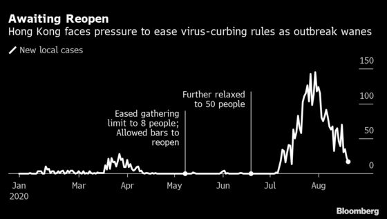 Pressure Grows on Hong Kong to Re-Open Economy as Cases Drop