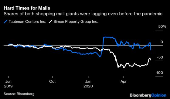 Pandemic Turns Simon’s Mall-Merger Math Upside-Down