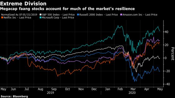 Stock Market’s Winners Hint at Gloom Rather Than Quick Comeback