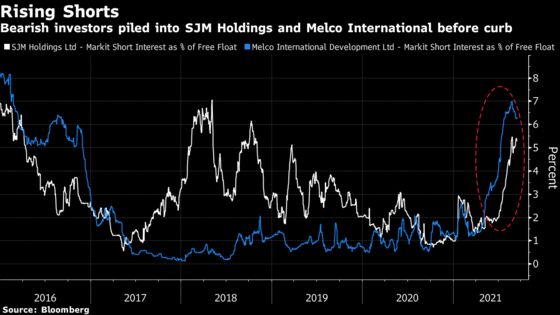 These Charts Show Impact of China’s Casino Crackdown on Macau