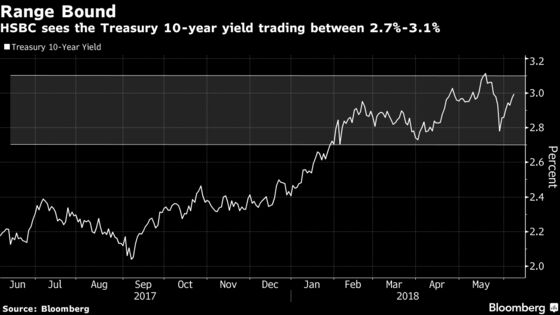 HSBC's Major Softens Credit, Treasury Calls After Market Shakeup