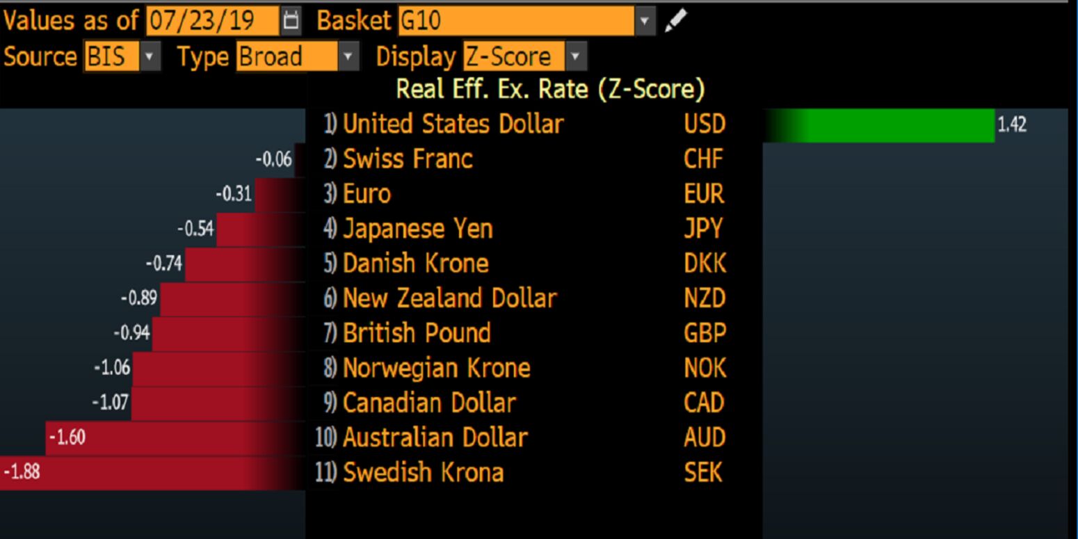 kanadiske dollar til nok