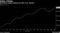 Dollar Climbs