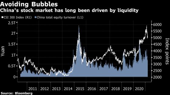 China’s Crusade Against Risk Is Tormenting Financial Markets