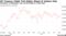 US Treasury Yields Tick Higher Ahead of Jackson Hole | Conviction in September rate cut has eased in recent days