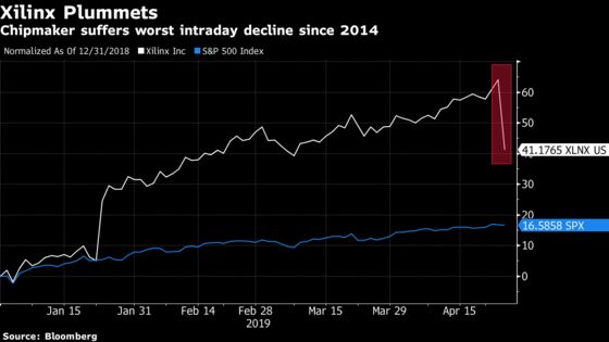 Xilinx Slides as Wall Street Doesn’t See a Short-Term Upside