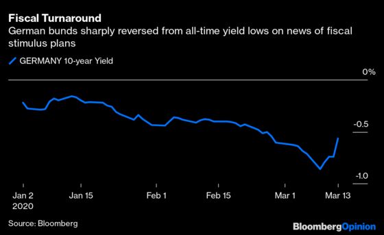 Germany's Black Zero Rule Really Does Look Dead