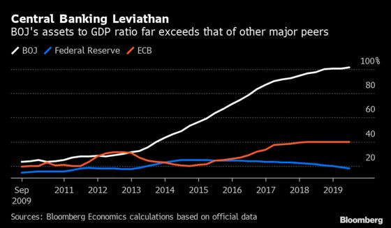 Draghi’s Stimulus Shot Is No Cure for Europe’s Japanification