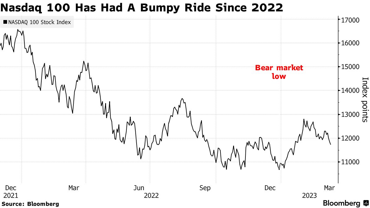 Roblox Stock Is Soaring In 2023, Will The Rally Continue?