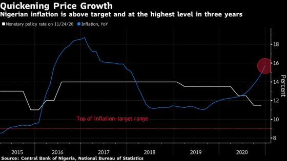 Nigerian Central Bank Keeps Analysts Guessing on Rates