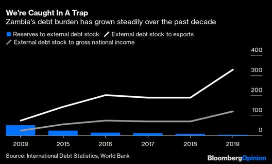 In Africa’s Debt Fog, China Loses Too