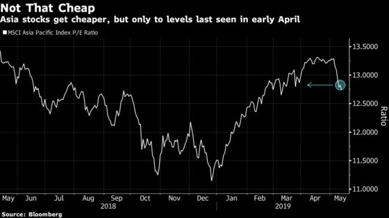 Epic Stock Rally in Asia Pummeled by Trade War Escalation
