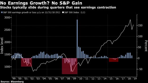 This Is the Place Where S&P 500 Rallies Have Come to Die