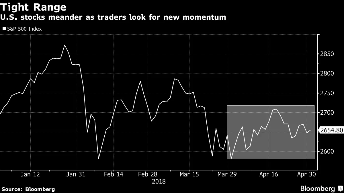 Stock Markets Are In Need of a Good Therapist - Bloomberg