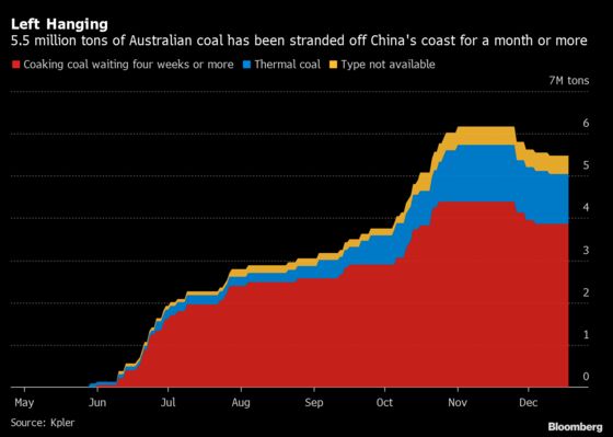 Traders at Odds With China Import Ban Keep Coal Cargoes in Limbo