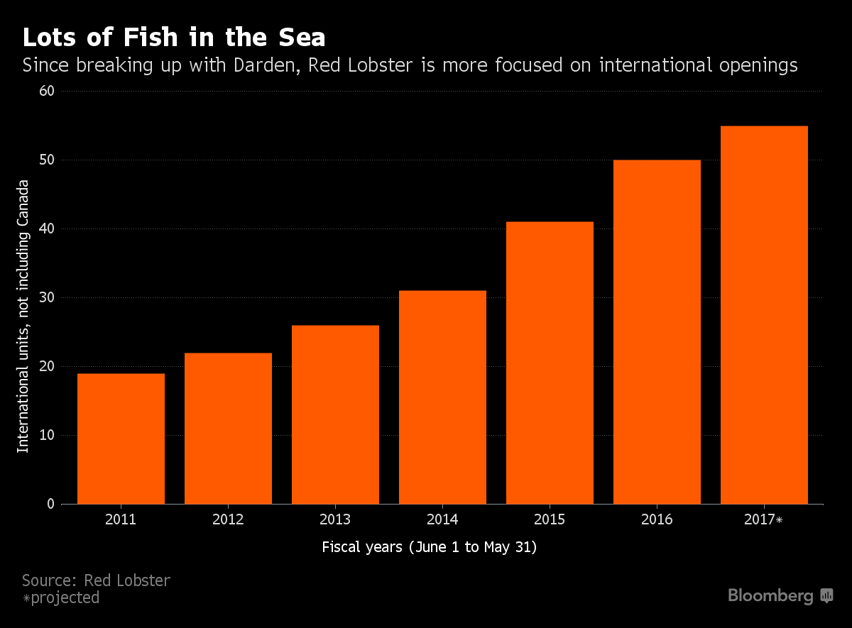find a red lobster near me find a red lobster near me