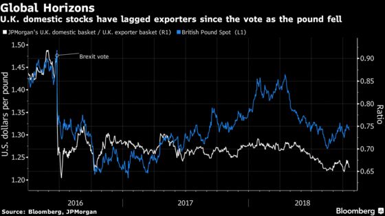 Brexit Fund Loads Up With U.K. Exporters as Make-or-Break Nears