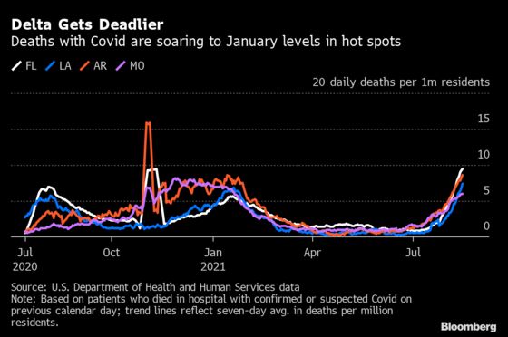 Covid Hospital Deaths Hit Previous Peaks in Hot-Spot Areas