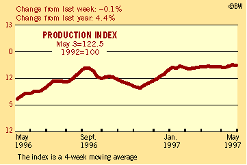BusinessWeek Index