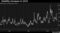 Volatility Increases in 2015