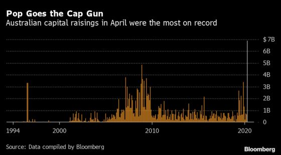 $100 Billion Australia Fund Sees Crisis Boosting Direct Loans