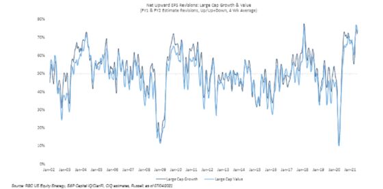 Value Stocks’ Fate May Hinge on Pinpointing Bull Market’s Age