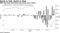 S&P 500 posts best three-day streak since 1930s