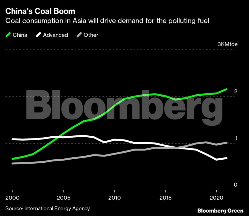 China's Coal Boom