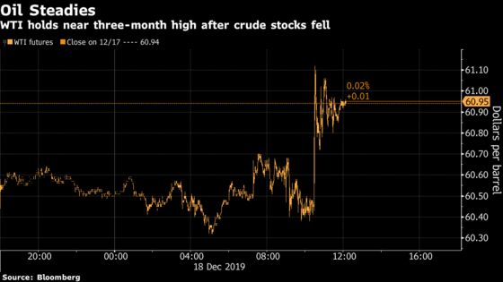 Oil’s Advance Peters Out Despite Surprise U.S. Crude Withdrawal