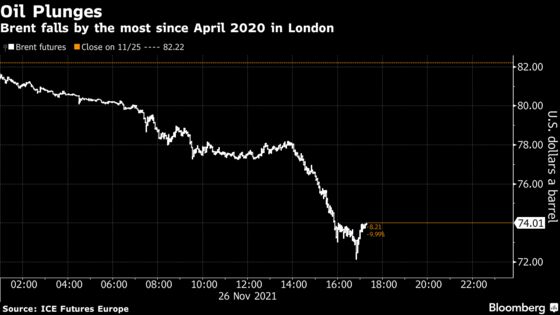 Commodities Sink With New Virus Strain Imperiling Growth Outlook