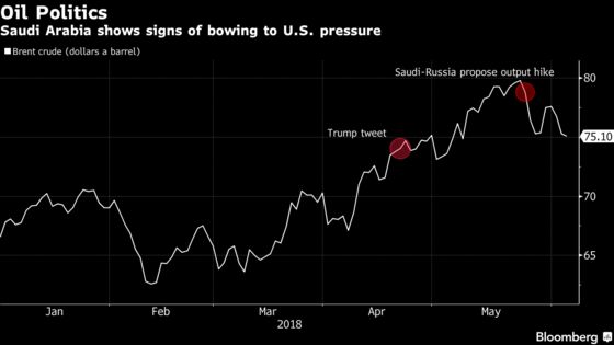 U.S. Said to Ask OPEC for 1 Million Barrel a Day Output Hike