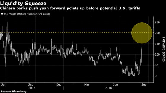 Yuan Outperforms Peers as China Deters Bears Before Tariffs