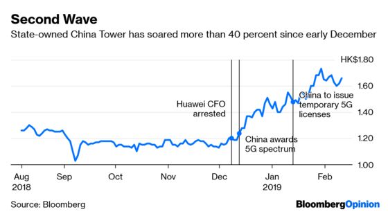 China’s 5G Riches Are a Blocked Number for Investors