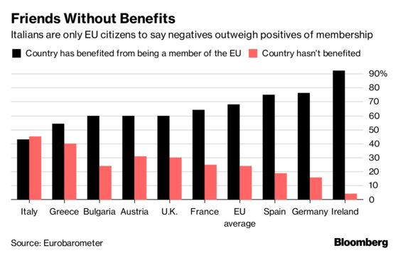 Europe Inc. Is Getting Worried About the Rise of Populism