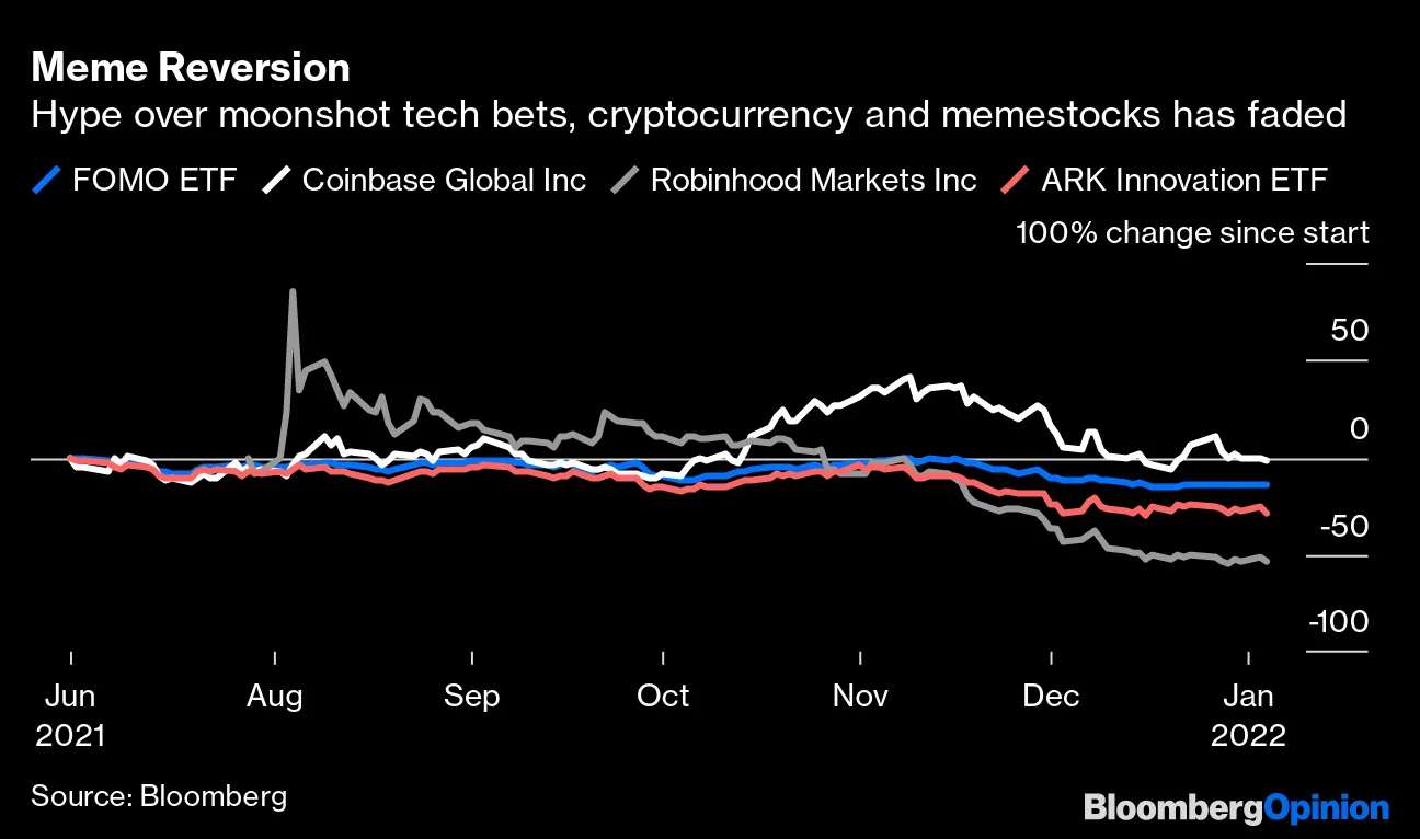 Laughing at Matt Damon on Reddit, Twitter, and Other Crypto, Meme-Stock  Metrics - Bloomberg