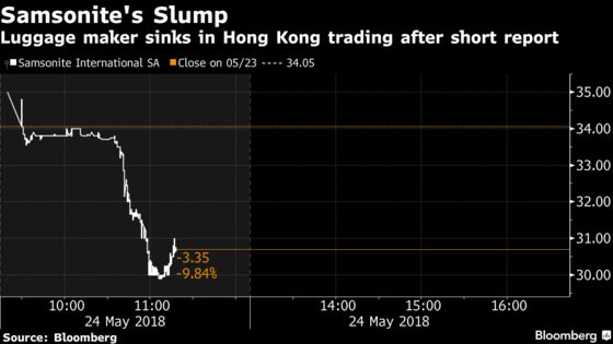 Samsonite Tumbles After Short Seller Questions Accounting