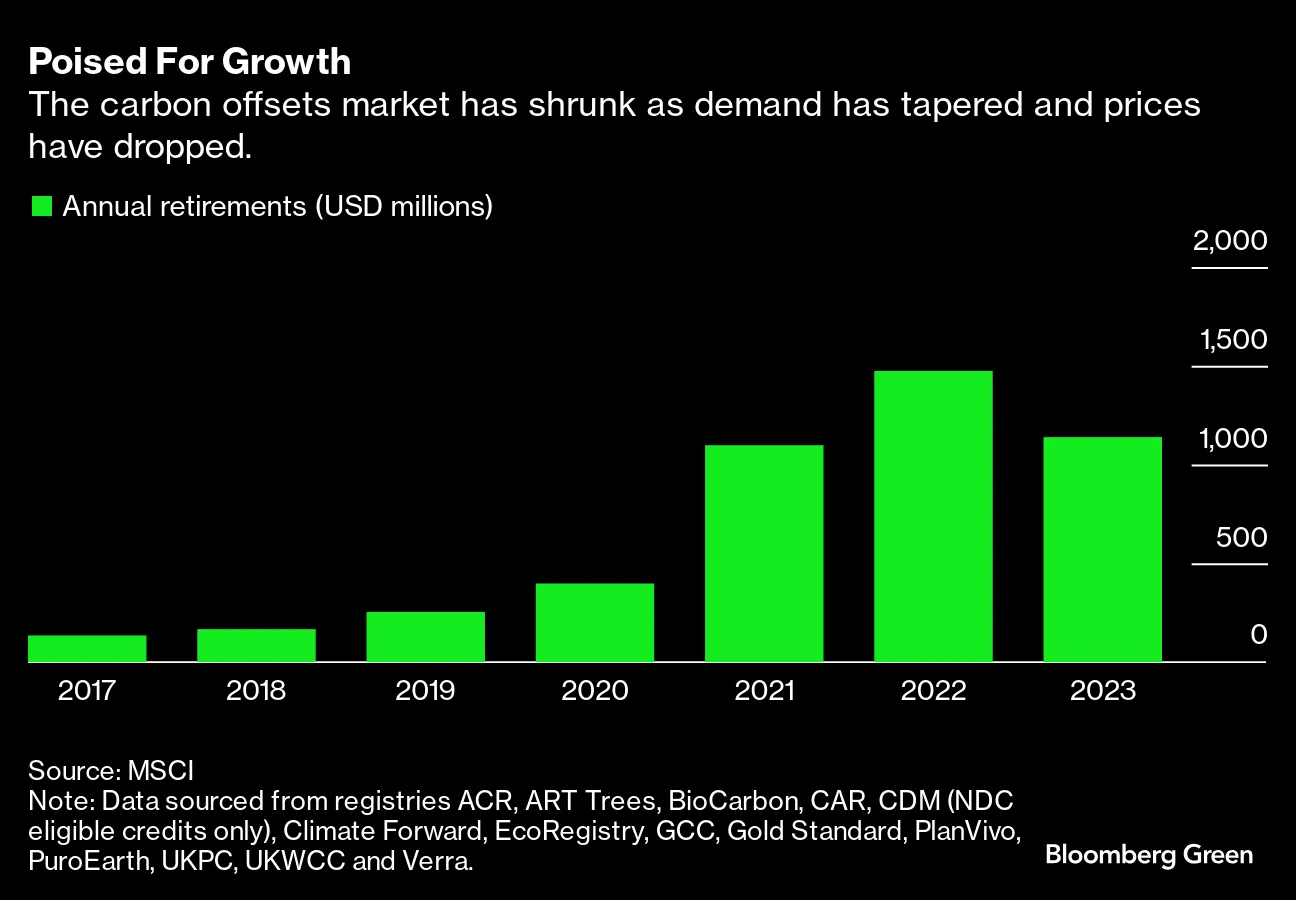 The Carbon Offsets Comeback That Wall Street Has Been Waiting For -  Bloomberg