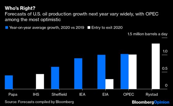 Twilight in the Permian Weighs on OPEC's Big Decision