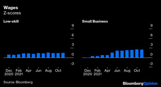 What 2021 Has Taught Us About Inflation