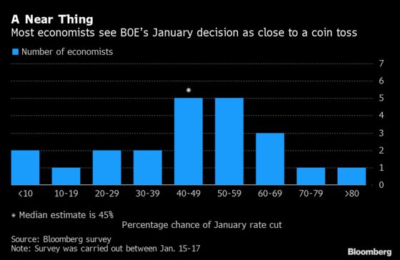 The BOE’s In-House Report That May Hold Key to Rate-Cut Debate