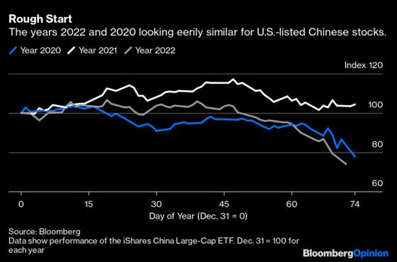 It's Not Deja Vu in China All Over Again