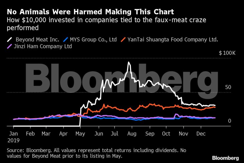 No Animals Were Harmed Making This Chart